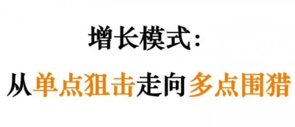 以增长黑客三步曲，解析客户旅程才是增长的未来