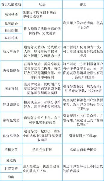 拼多多的CGO是如何做用户增长的？
