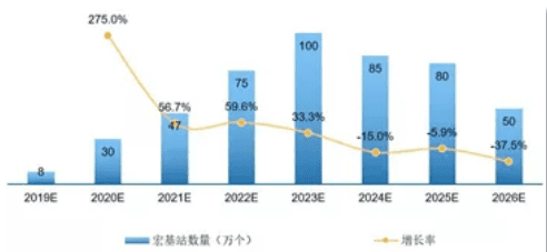 一场比拼财力的三国杀之解读运营商搏击5G