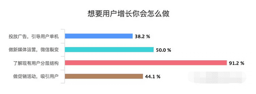 教你如何成为数据驱动精细化运营的黑客