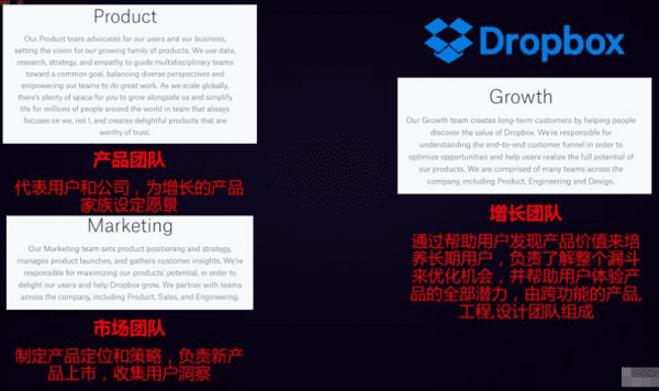 打造140亿美金明星公司? 从组建你的MVP增长团队开始