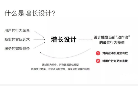 利用增长设计「GAI-R」思维法驱动增长，避免掉进数据陷阱