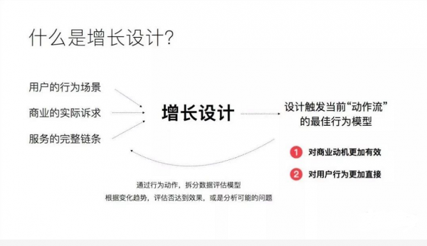 利用增长设计「GAI-R」思维法驱动增长，避免掉进数据陷阱