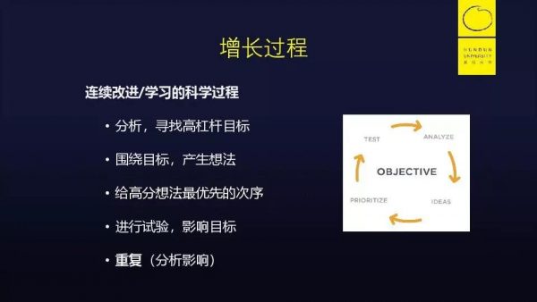 《增长黑客》作者肖恩·艾利斯为你阐述“增长黑客的秘密”