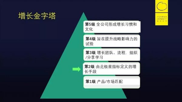 《增长黑客》作者肖恩·艾利斯为你阐述“增长黑客的秘密”
