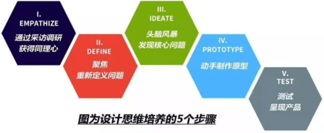 《增长黑客》| 寻找生命中的AHA时刻