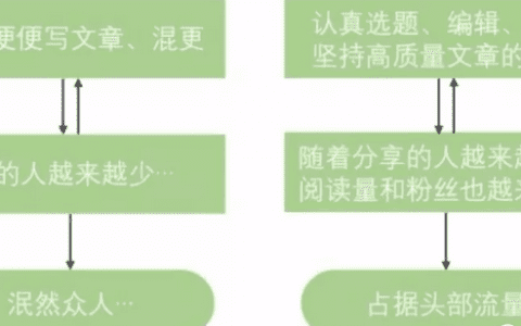 掌握80到90个思维模型，就能够解决90%的问题