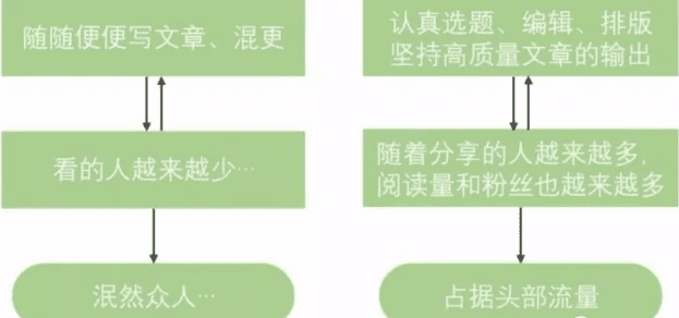 掌握80到90个思维模型，就能够解决90%的问题