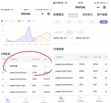 增长黑客：日拉新1000+，小程序实现裂变