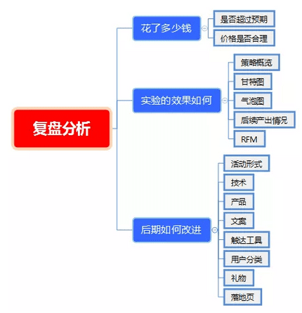 首席增长官：没有护城河的流量池，用户来得快，流失更快