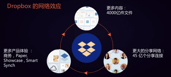打造140亿美金明星公司? 从组建你的MVP增长团队开始