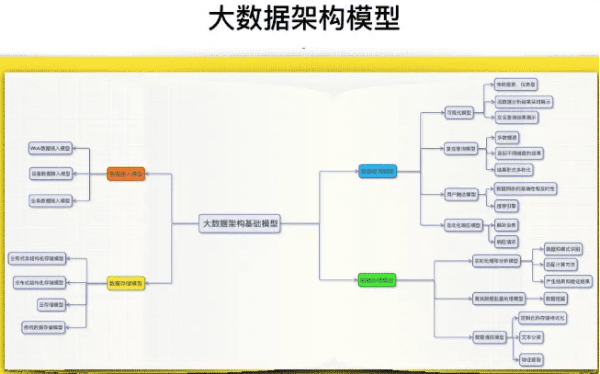 快看漫画屈世超：大数据平台的模型思维与用户增长实践