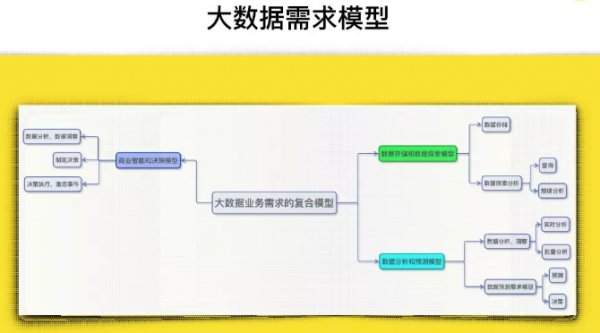 快看漫画屈世超：大数据平台的模型思维与用户增长实践