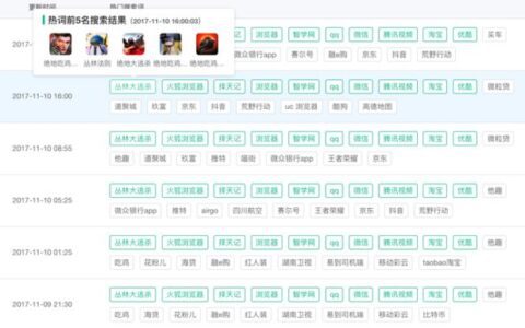 增长黑客老司机揭秘 App Store 蹭量那些事儿~