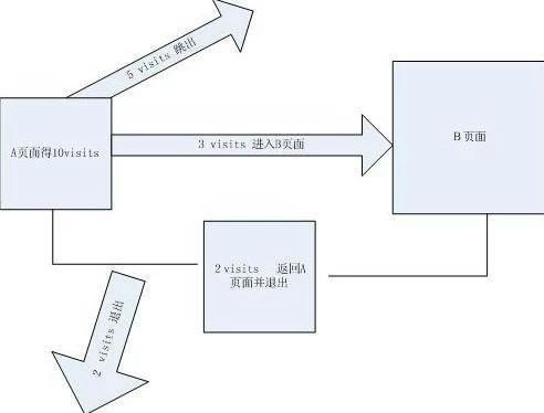 用户运营实战案例之 7 大用户分析增长模型