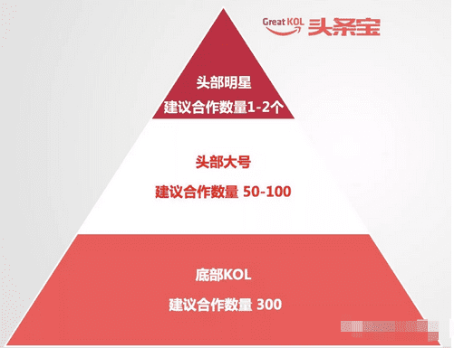 "小红书"有效带货推广法则总攻略