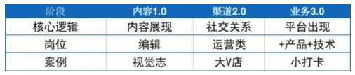 停更“双微一抖”，运营人的警钟or福音？