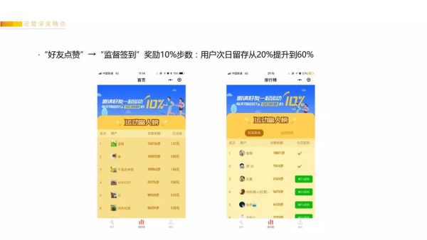 鉴锋：4小时百万PV、7日留存69.3%的小程序增长运营经验复盘