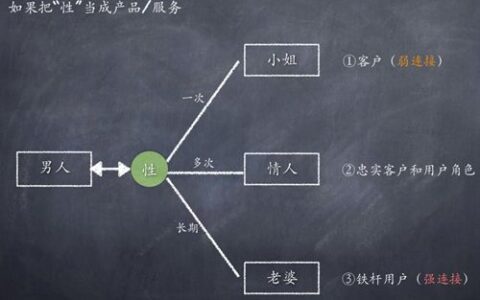 《上瘾》读后感：你为啥会为“吃鸡”付费？