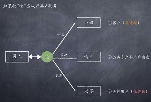 《上瘾》读后感：你为啥会为“吃鸡”付费？