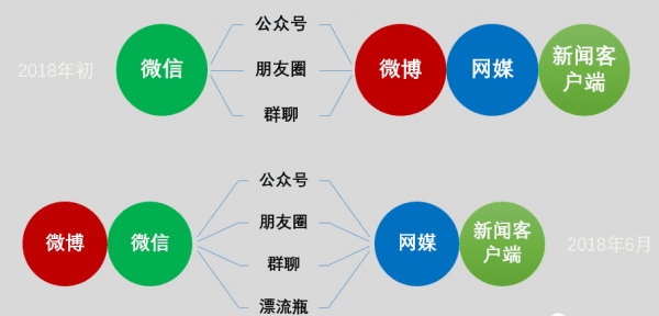 王菊 风油精 旅行青蛙的热点运营复盘，3招造就增长热点