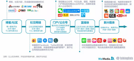 首席增长官：YouTube是自媒体的第二春吗