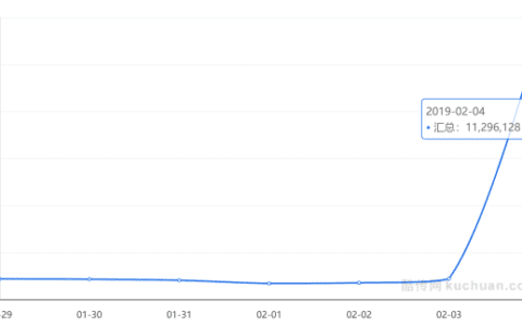 百度App央视春晚9亿红包拉新10 000 000+新用户