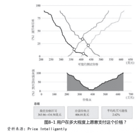 通过“撩”用户，CGO就能带来用户增长吗？