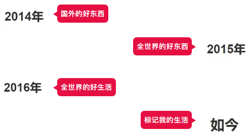 小红书：你被小红薯的笔记种草了吗