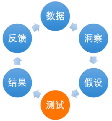 曲卉：如何成为一名 Growth Hacker（增长黑客）？