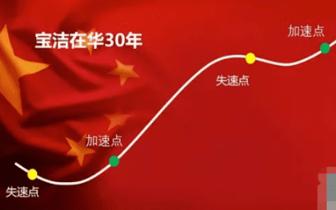 商业增长：大品牌失灵时代，用户到底在追随什么