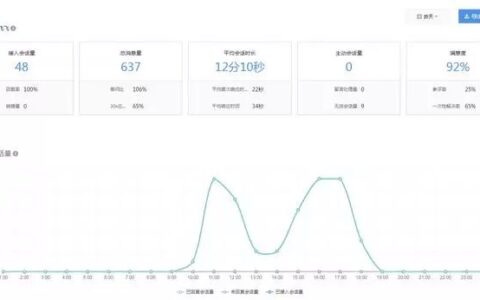 如何在客服行业，通过精细化运营吸引更多客户