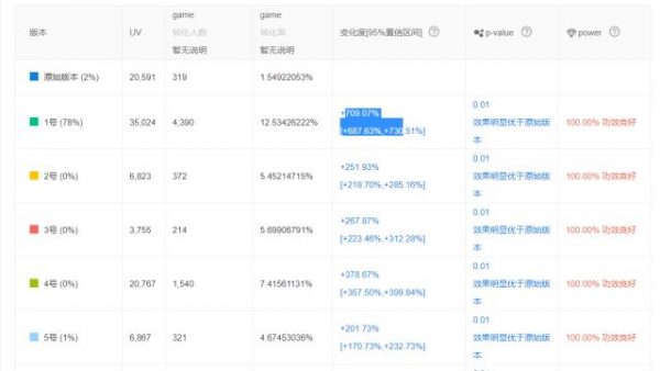 产品经理分享：资讯类APP如何利用工具驱动增长？