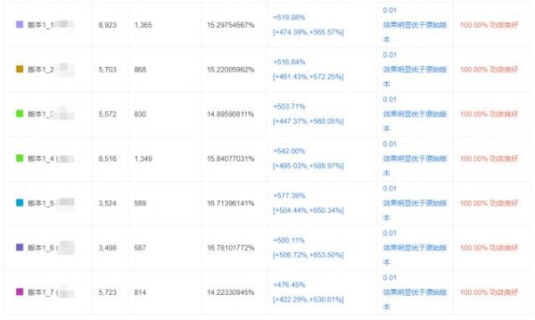 产品经理分享：资讯类APP如何利用工具驱动增长？