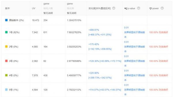 产品经理分享：资讯类APP如何利用工具驱动增长？
