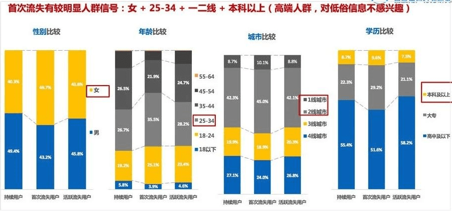 干货：结合4个实际案例教你做专业的调研分析