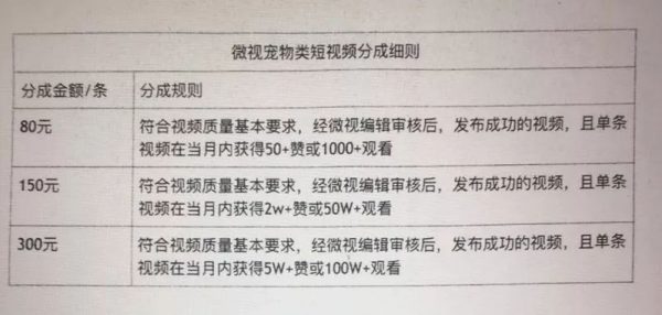 谁在赚温婉、代古拉K这些流量网红的钱？