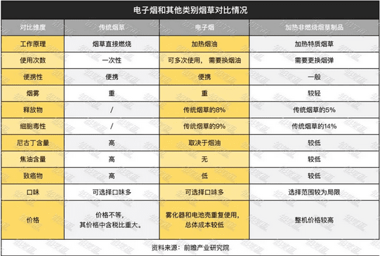 电子烟：一个带刺的新风口