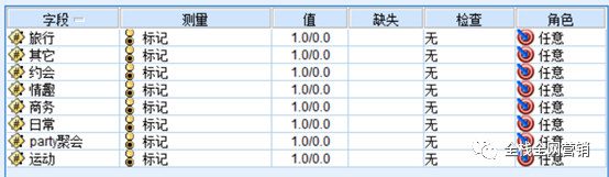 香水产品为例，首席增长官常用数据采集、分析、挖掘的过程及算法模型