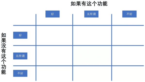 首席增长官如何轻松搞定增长黑客产品需求的优先级？
