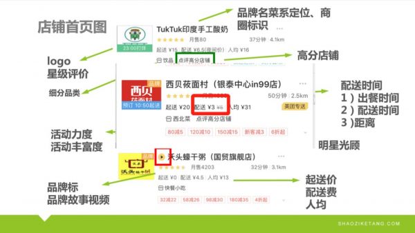 真实案例：从产品到运营，3步打造靠谱外卖店……