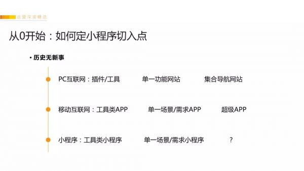 鉴锋：4小时百万PV、7日留存69.3%的小程序增长运营经验复盘