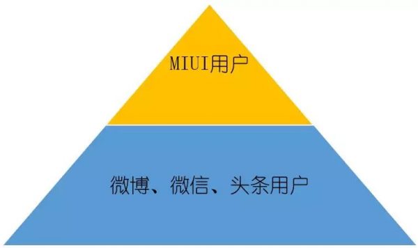 10个小米增长营销玩法全解析，帮你提升用户参与感