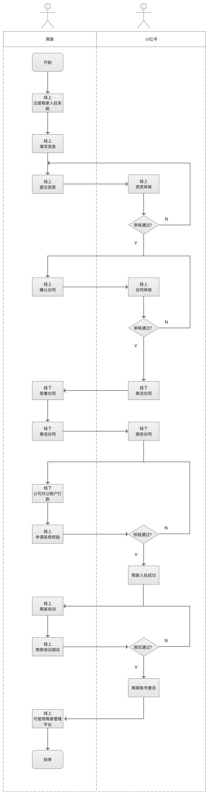 小红书APP的浅层分析：产品形态、产品模式、产品结构图、产品主要模块