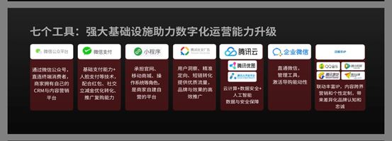 腾讯智慧零售田江雪：七大工具，让零售回归零售