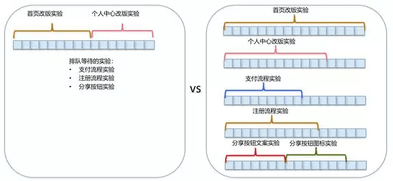 实验引爆用户增长：A/B测试最佳实践