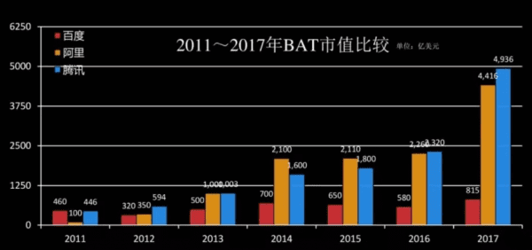 第二曲线增长的逻辑：与能自我刷新者同行