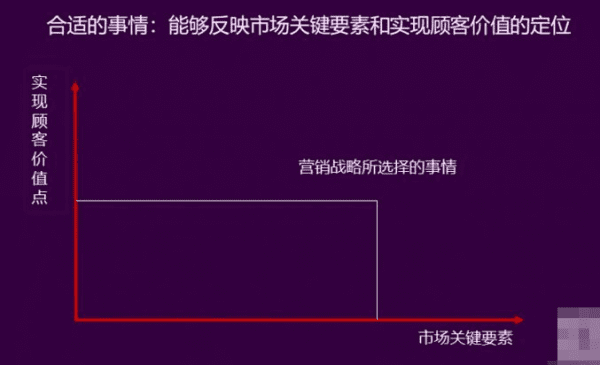 陈春花：能够快速崛起的企业都要懂营销战略