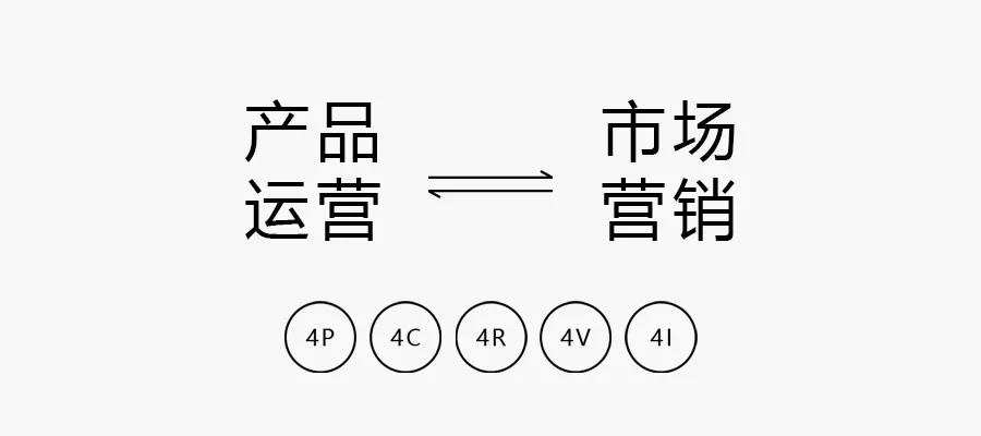 长达8年的问题，运营是什么