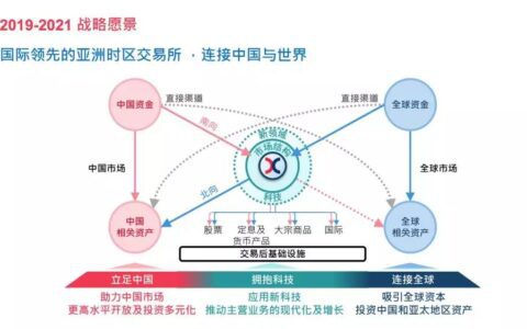 LOOK老虎证券的招股书，获客成本超1800元，这个行业依旧苦逼